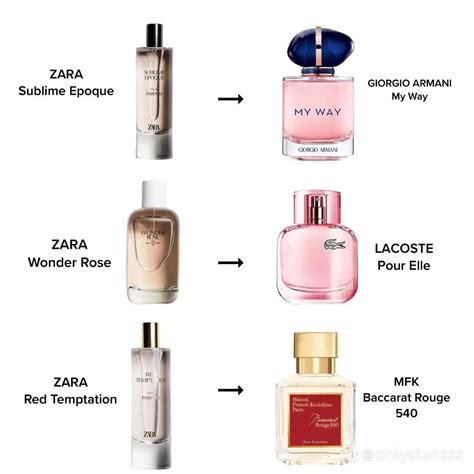 perfume replica mujer|perfumes that smell like originals.